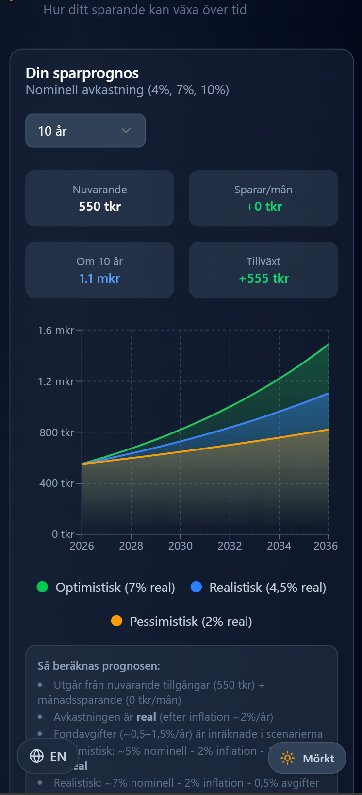 Savings Projection